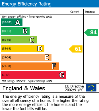 Energy Performance Certificate for Kenton Gardens, Harrow, Greater London