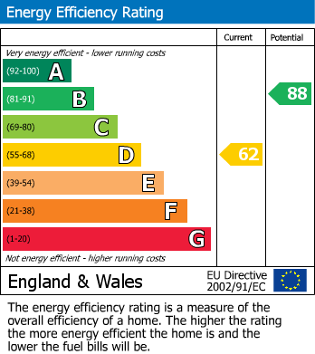 Energy Performance Certificate for Pavilion Way, Ruislip, Greater London