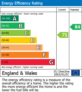 Energy Performance Certificate for Kings Road, Harrow, Greater London