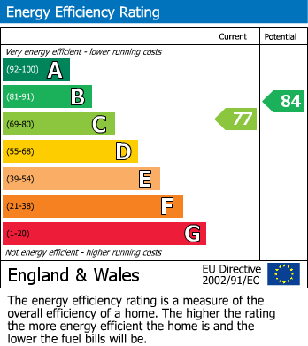 Energy Performance Certificate for Naphill, High Wycombe, Buckinghamshire