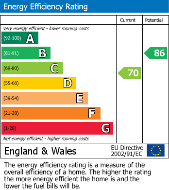 Energy Performance Certificate for Abbots Drive, Harrow, Greater London