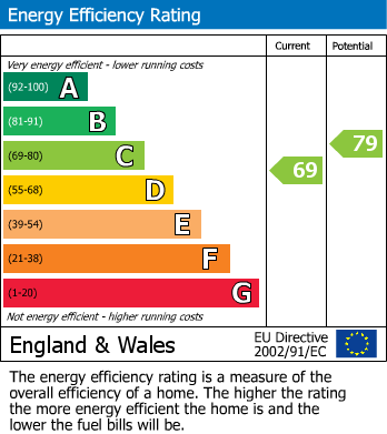 Energy Performance Certificate for Rayners Lane, Harrow, Greater London