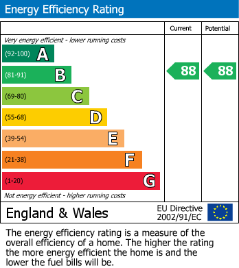 Energy Performance Certificate for Eastcote Lane, Harrow, Greater London