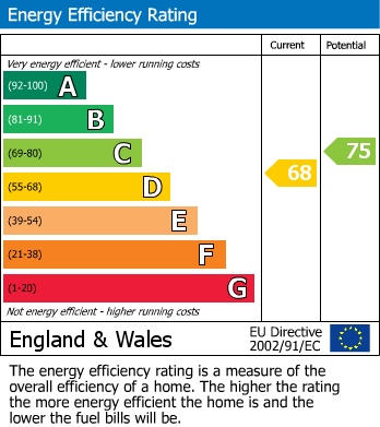 Energy Performance Certificate for Imperial Drive, HARROW, Middlesex