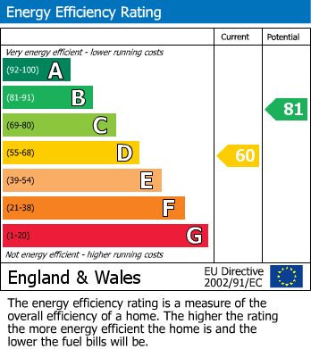 Energy Performance Certificate for Yeading Avenue, Harrow, Greater London