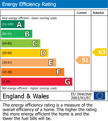 Energy Performance Certificate for Alexandra Avenue, Harrow, Greater London