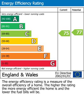 Energy Performance Certificate for Rayners Lane, Harrow, Greater London