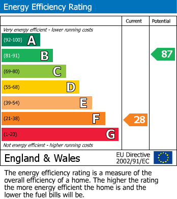 Energy Performance Certificate for Monks Park, Wembley, Greater London