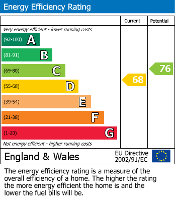 Energy Performance Certificate for Kenton Lane, Harrow, Greater London