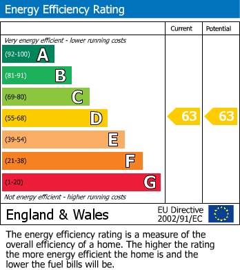 Energy Performance Certificate for Imperial Drive, Harrow, Greater London