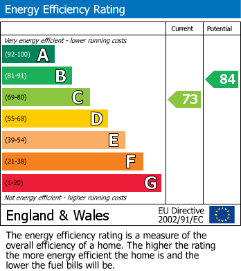 Energy Performance Certificate for Pinner, Greater London