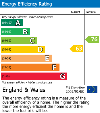 Energy Performance Certificate for Woodlands Road, Harrow, Greater London