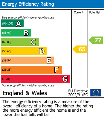 Energy Performance Certificate for Kenilworth Avenue, Harrow, Greater London