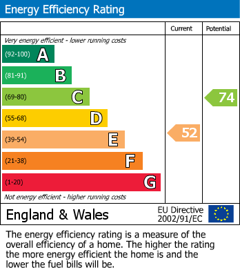 Energy Performance Certificate for South Harrow, Harrow, Greater London