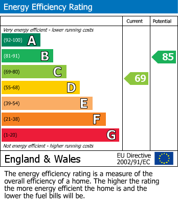 Energy Performance Certificate for Welbeck Road, Harrow, Greater London