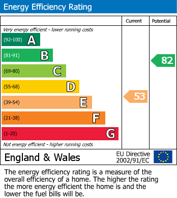 Energy Performance Certificate for Bridgewater Gardens, Edgware, Greater London