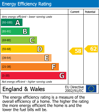 Energy Performance Certificate for Rayners Lane, PINNER, Middlesex