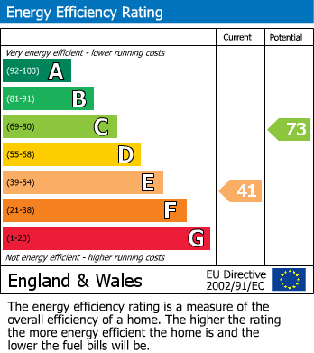 Energy Performance Certificate for Wellington Road, Pinner, Greater London