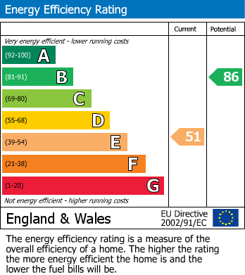 Energy Performance Certificate for Chatsworth Gardens, Harrow, Greater London
